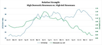 A Tale Of "The Tail That Wags The Dog"
